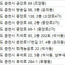 석사성심안과의원 이미지