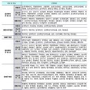 서울산업대학교 이미지