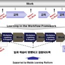 워크트랜드 네이버블로그