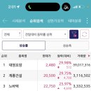 대영정보통신 이미지