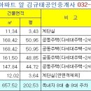 삼산사거리(40691) 이미지