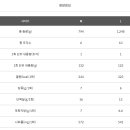 프리미엄 미트 이미지