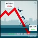 명대지 | 최적화 풀림 원인 | 최적3+에서 준최2로 블로그 지수 떨어진 후기