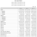 주식회사 우리들약품 네이버블로그