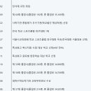 해성 스포츠 클럽 이미지