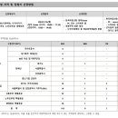 주식회사 이지 건축사사무소 티스토리