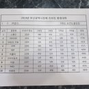 뉴반도 Daum카페