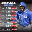 2022 KBO 골든글러브 수상자 명단 이미지