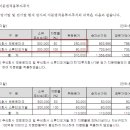 바인앤베리주