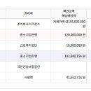 노고산동숙박시설 이미지