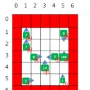 J2382 | [SWEA] 2382 [모의 SW 역량테스트] 미생물 격리 - 자바(Java)