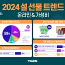 선물 이미지