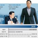 소우정