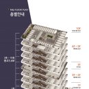엠엔제이(M&J) 네이버블로그