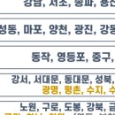 써니서울