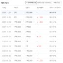 계룡푸른마을아파트 이미지