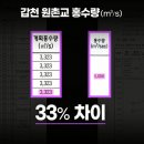 하천(유등천4) 이미지