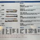 알로하스시 - 달서구 와룡로 116 | 알로하스시