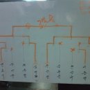 우정당구클럽 이미지