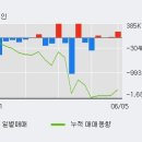 (주)경신이엔지