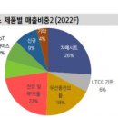 무선충전기업 아모센스를 주목해야하는 이유는? 이미지