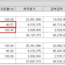 피에스텍주식회사