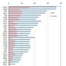 전 세계의 자살률 순위 이미지