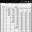 25톤카고크레인 제원표(재원표) 이미지