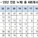 DGB 건축사사무소 이미지