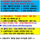 ★ (남한에 제2개성공단 추진- 후보지역 파주 유력...)=파주,연천,고성 통일경제특구 각축전.... 이미지