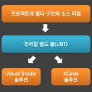 UBT STUDIO 이미지