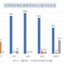 지역아동센터 출결관리 시스템 변경 및 진행 내용 안내 이미지