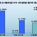 부림컨설팅 이미지