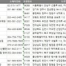 산지검은돈식육식당