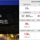 황금플러스공인중개사사무소 이미지