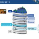 모빌리티허브 이미지