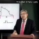 알기 쉬운 심전도 이미지