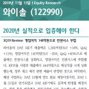 와이솔 : 2020년 실적으로 입증해야 한다 이미지