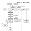 유다석근 - 유다인의 후손들의 하나님 초치기. 이미지