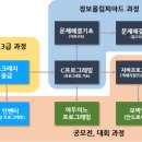 코더스아이티학원 이미지