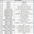 서문여자중학교 이미지