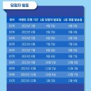 퍼펙트스코어