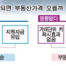 :"화폐단위 1000분의 1로 축소" 법안제출..신문사별 이미지