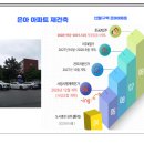 GS25창원은아점 | 신월 은아아파트 재건축 일정과 매매현황