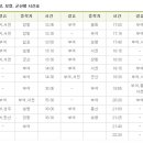 부여(홍산)-06 이미지