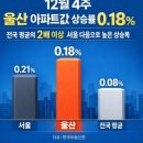 산업로 355번길 이미지