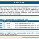 5. 석면건축물안전관리인의 역할 이미지