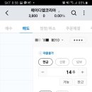 [공모주]에이디엠코리아(6.3)매도후기