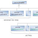 Java-ppt-10장(내용정리) 이미지