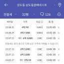 두산위브트레지움 주변 이미지
